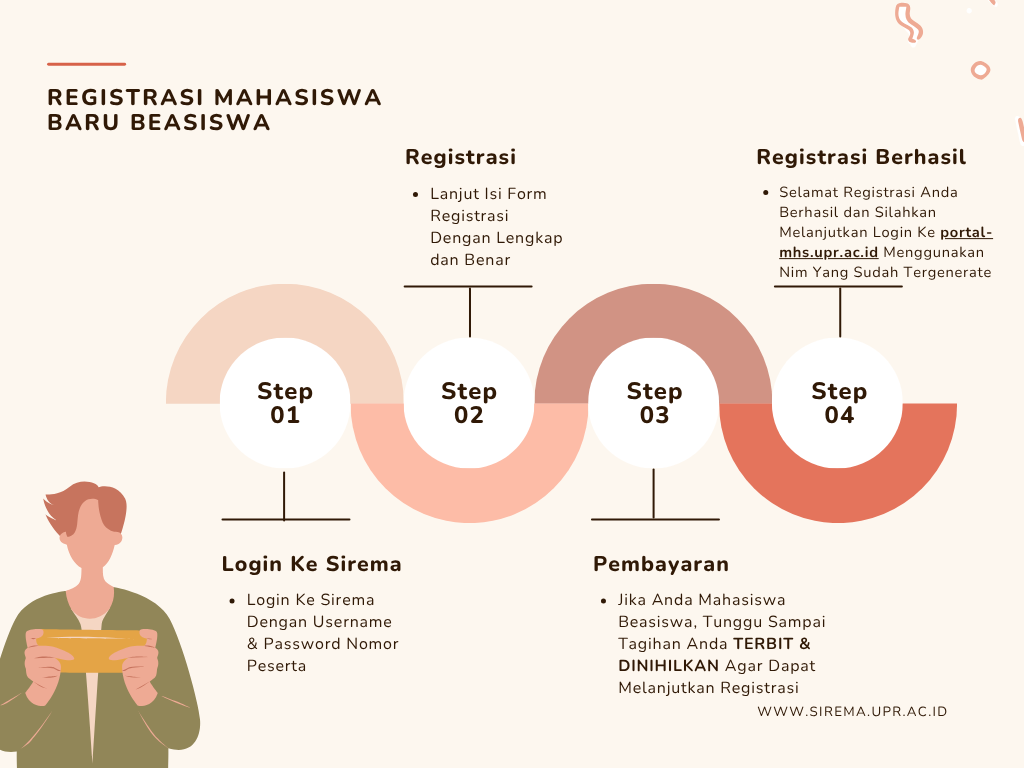 Panduan Beasiswa