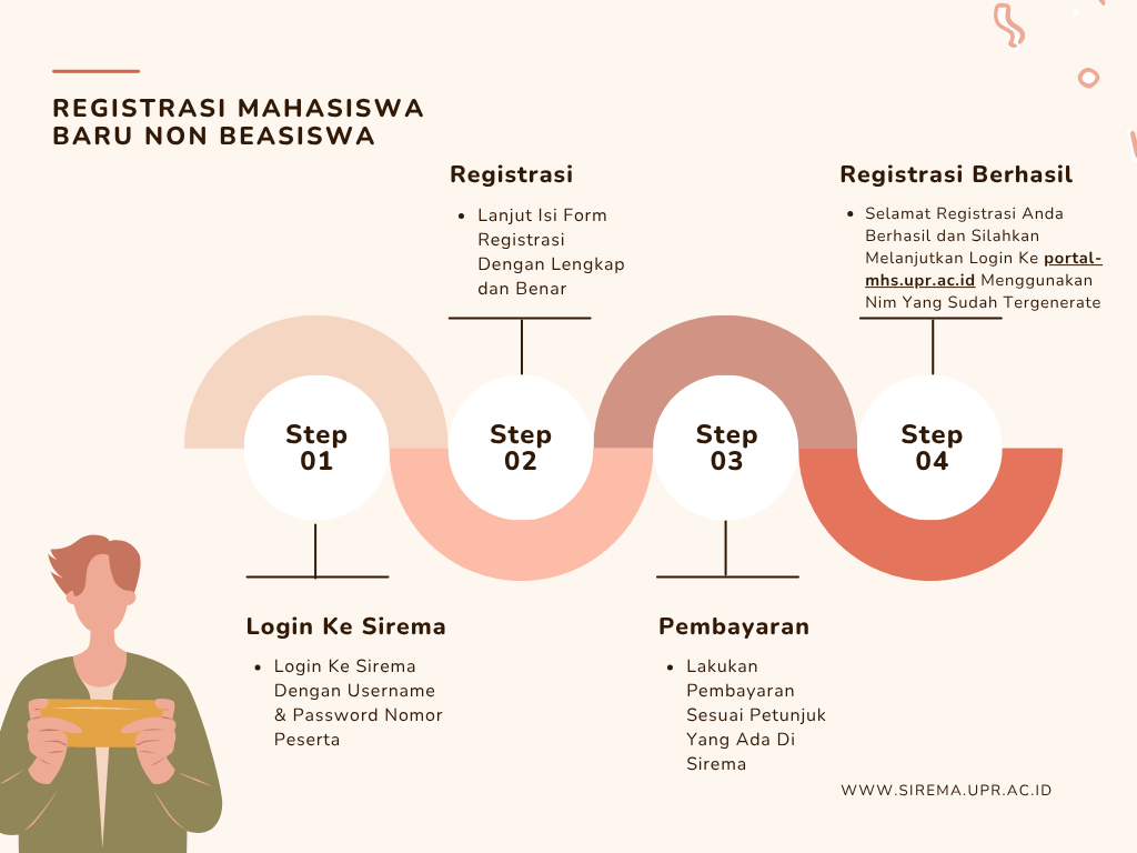 Panduan Non Beasiswa